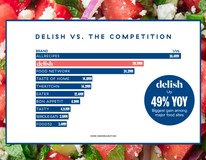 Delish vs. The Competition - Delish Magazine Media Kit