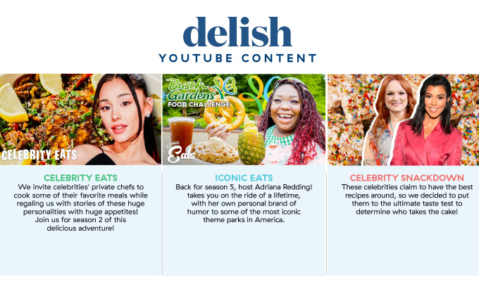 Youtube Content - Delish Magazine Media Kit
